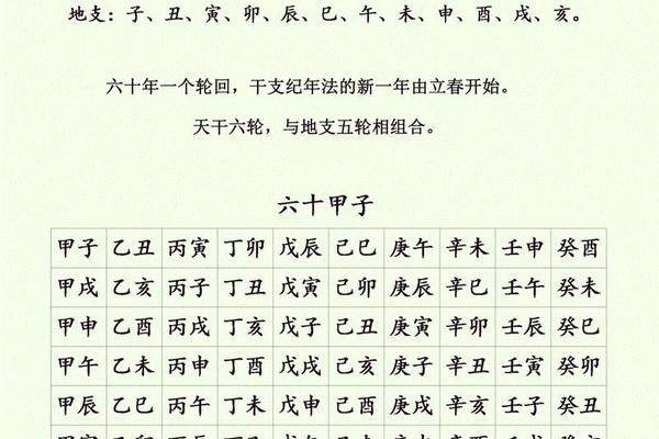 查天干地支的方法—怎么看天干地支