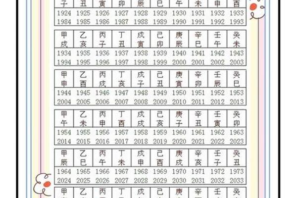 天干地支癸丑年_六十年甲子表