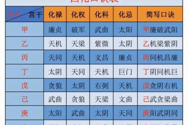 天干地支阴阳转变_阴阳日口诀一览表
