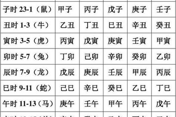 查每日天干地支、万年历查日柱