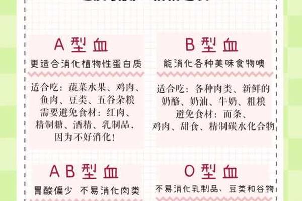 a血型易感染(什么血型的人易瘦)