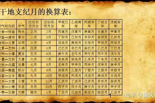 天干地支记念法;日天干地支怎么推算