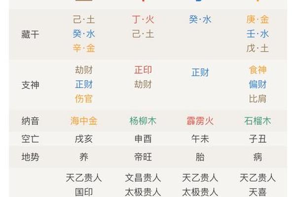 天干地支有财库—四柱哪一柱有财库最有钱