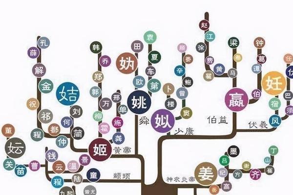 A血型姓氏起源—a型血的祖先