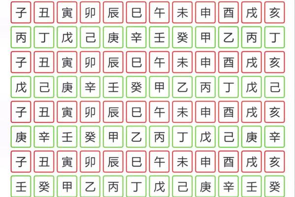 癸丑天干地支表-六十甲子的干支顺序