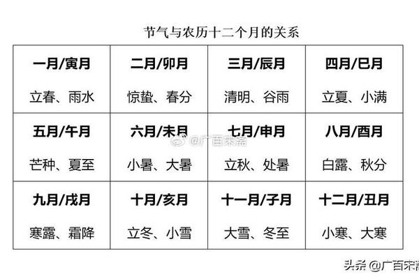 月份怎么判断天干地支_二月的天数怎么判断