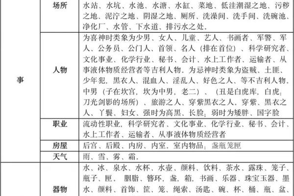 天干地支的象数,十二地支类象详解经典