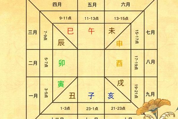 天干地支不同党—天干地支相克会怎样