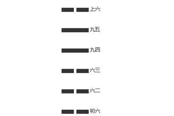 泽地萃的天干地支、泽地萃卦预测哪些事