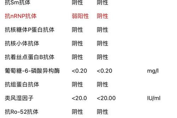 IgG血型抗a128(IGg抗A抗体结果怎么看)