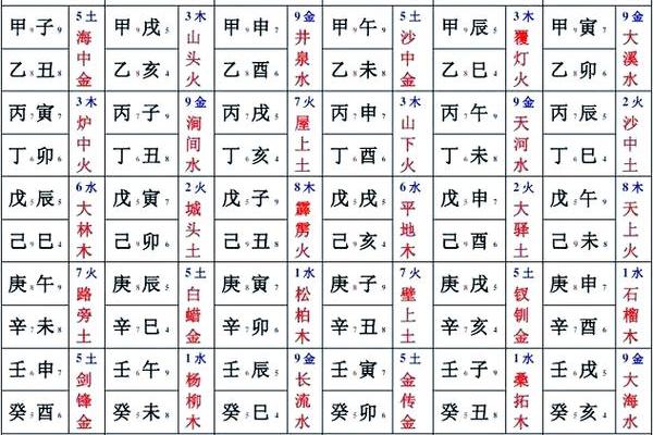 天干地支庚申月,庚申月柱的人