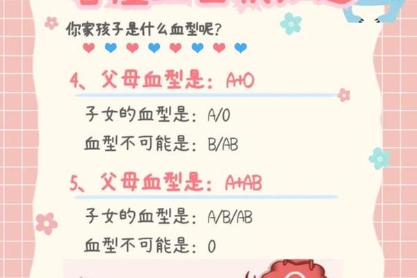 已知a血型如何判断其他血型_怎么知道自己的血型是A+还是A