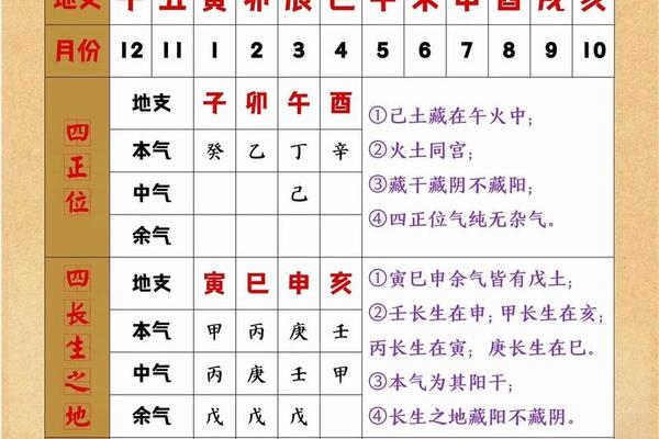 天干地支的符号读音、天干地支的正确读音
