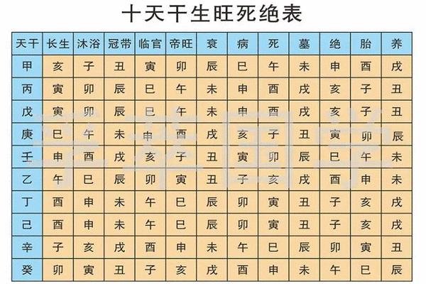流年天干地支相冲;日柱最怕天克地冲死亡