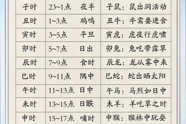 天干地支钟,时辰天干地支