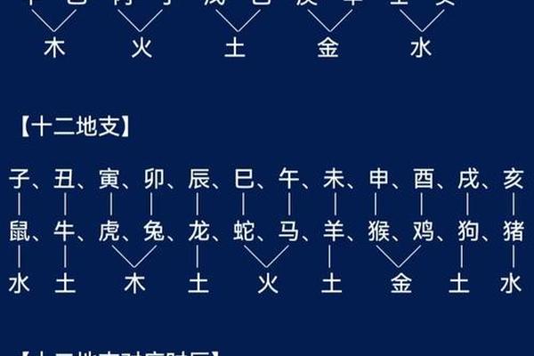 天干地支火烛、三昧真火是哪三火