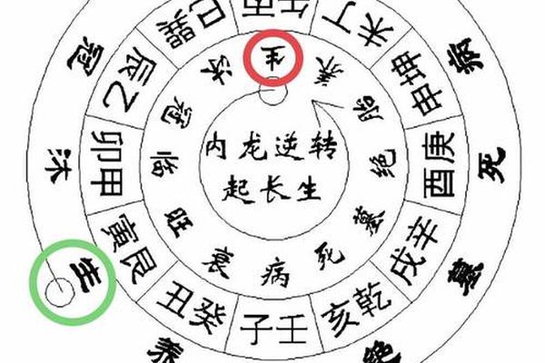 风水学入门三和