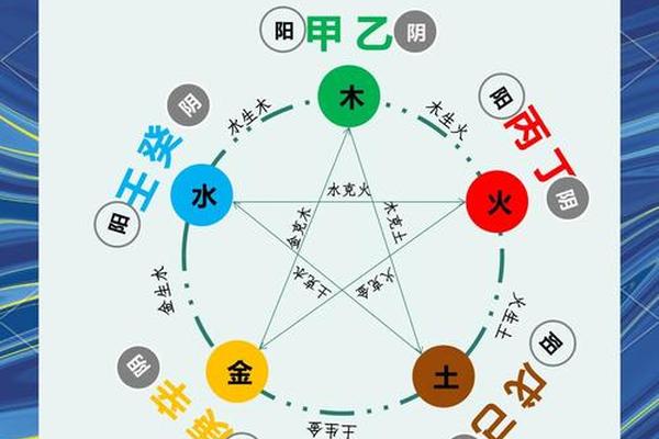 年命天干地支相克(天干地支五行生克详解)
