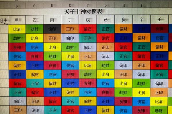 十四天干地支;天干十神和地支十神的区别