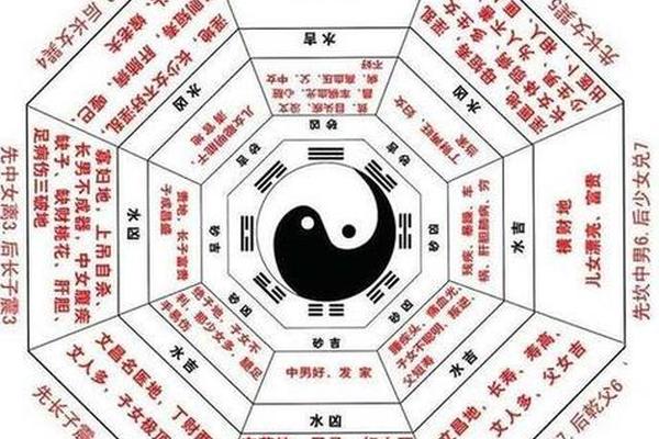 属猪的入门风水学