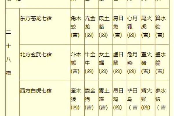天干地支28宿(28星宿实力排名表)
