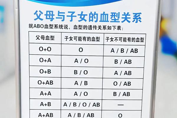 血型A型一般男孩多吧,A型血男孩多还是女孩多