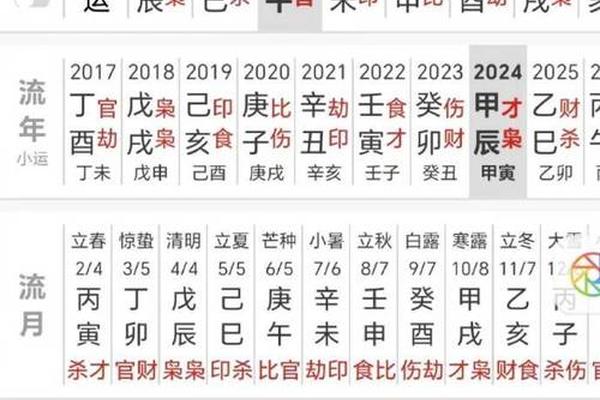 天干地支推算大运流年;流年断事口诀五十条