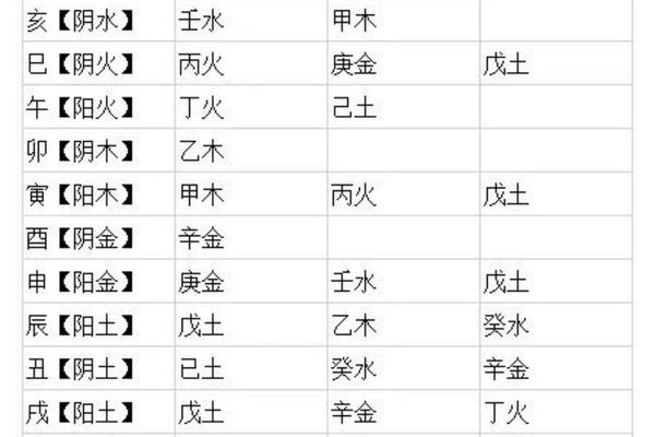 八字天干地支都连珠 什么是八字连珠格局