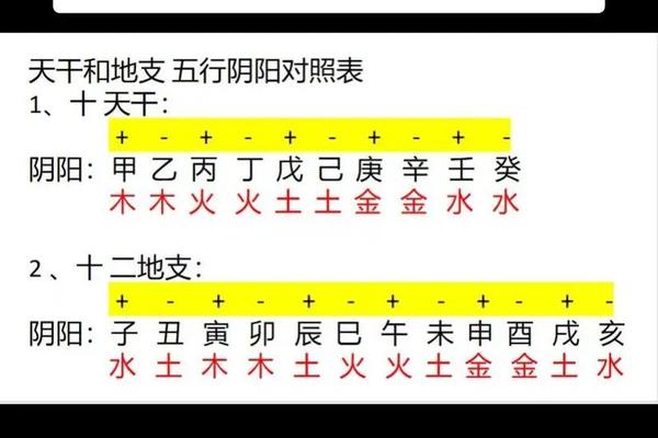 天干地支风水预言;天干地支代表什么意思