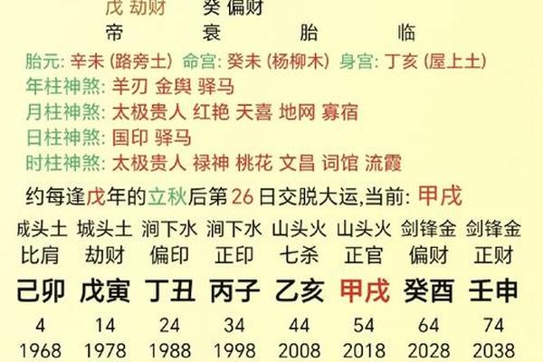 土星冲月天干地支_土星冲日时间表