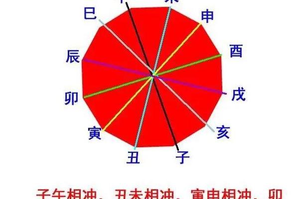 子午与天干地支(地支子午相冲)