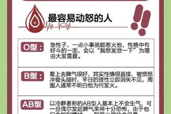 测血型能测出两个大a吗、3秒测出你的血型