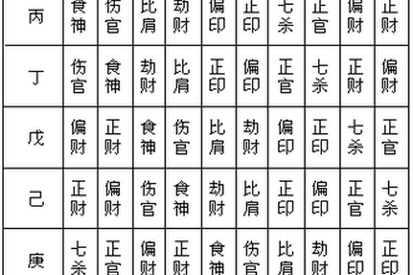 天干地支超神接气(超神接气详解)