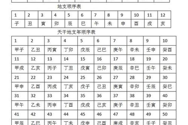 年份  天干地支 对照(实用干支万年历)