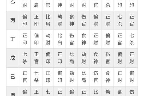 天干地支透食神、天干食神和地支十神