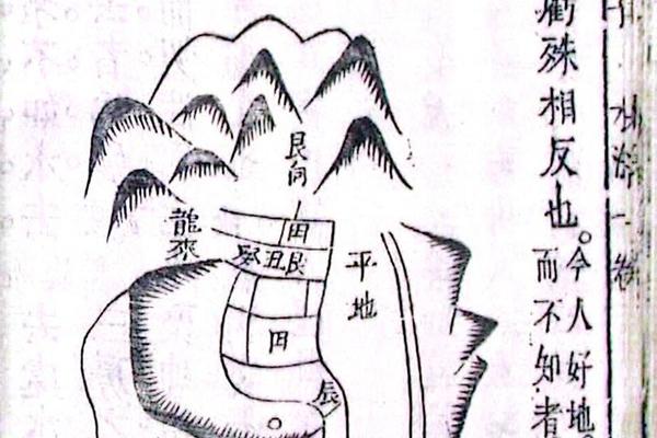 地理风水学基础入门