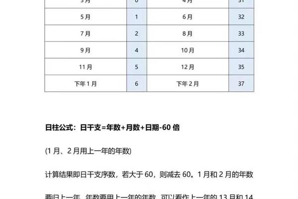 天干地支是算法、天干地支公式为啥减3