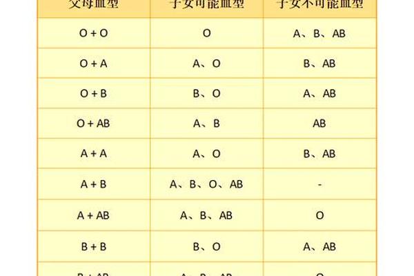 母亲A型小孩什么血型-4个血型哪个血型最好