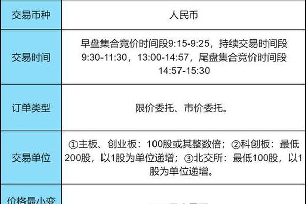 证交所天干地支;证券交易所开盘时间