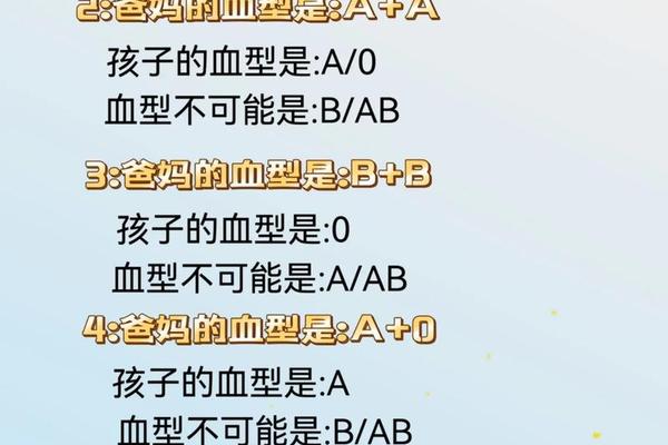父亲血型ab母亲a血型 儿子血型和父亲不一样是否亲生