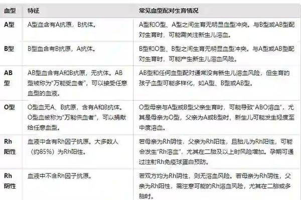 o a血型生孩子、女O型血男A型血生孩子风险