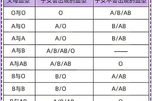 a血型能用什么血型代替,血型亲子鉴定对照表