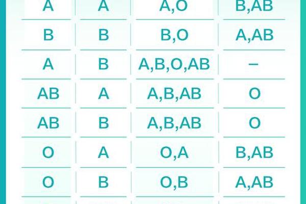 A血型再分 a+血型和a-血型有什么区别 A血型再分 a+血型和a-血型有什么区别