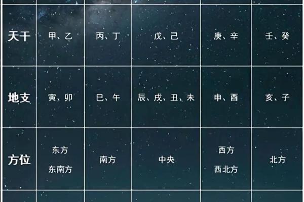 风水学入门五行