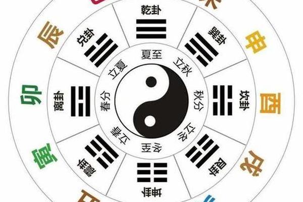 订立天干地支时辰、一天24小时的天干地支