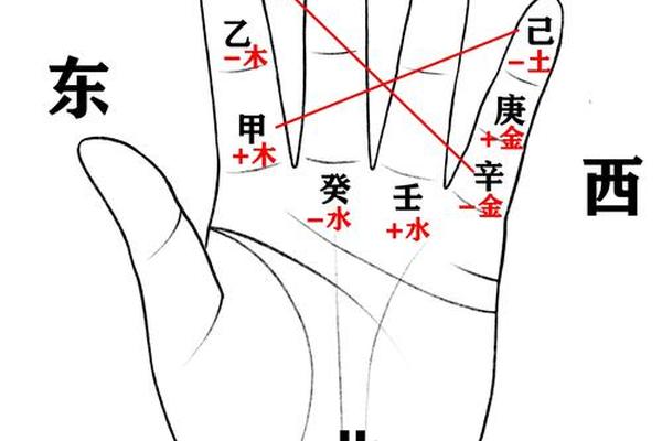 天干