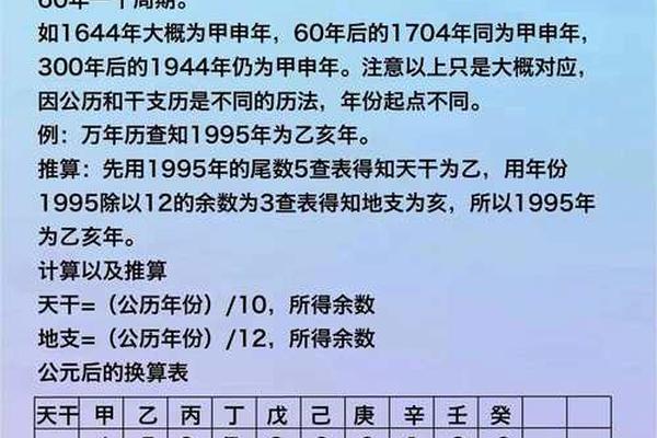 天干地支纪年法周期,年月日时干支的推算法