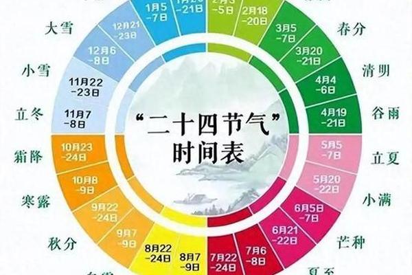 今天用天干地支表示;天干地支24小时对照表