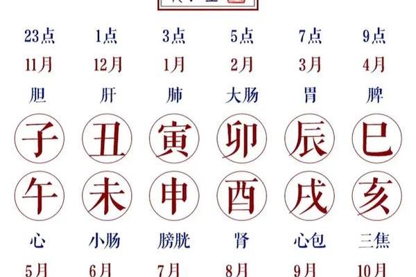 亥时的天干地支_12时辰天干地支对照表
