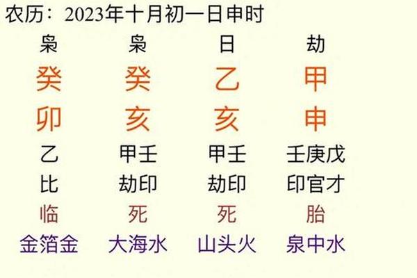 天干地支如何转化;年月日怎么换算成八字